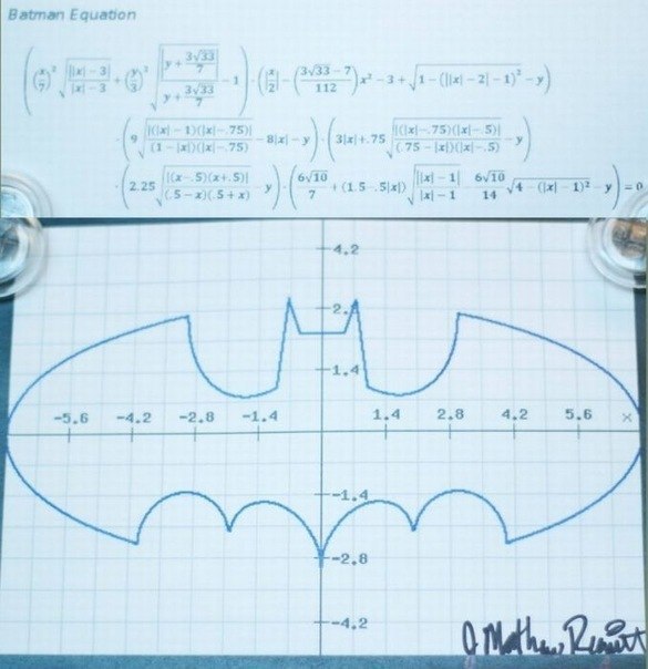 Формула Бэтмена