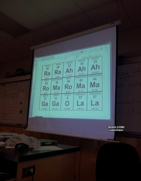 Веселый учитель по химии