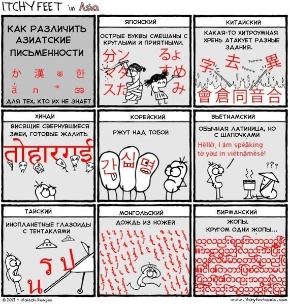 Как различить азиатские письменности